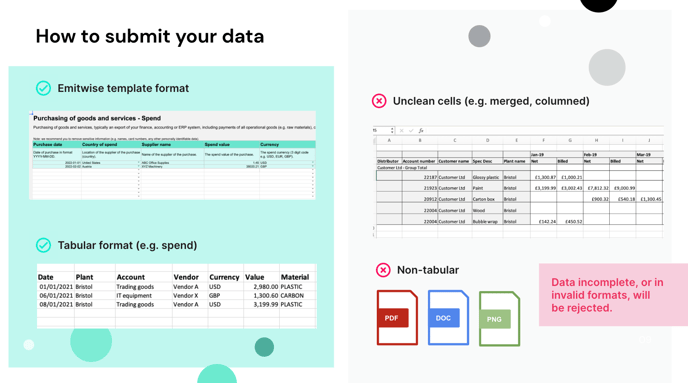 how to upload your data